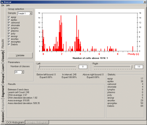 DNA Histogram