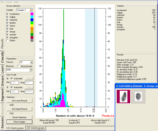 DNA Histogram