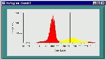 Seed Histogram