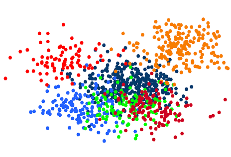 Classifier Tools Classification Tools - ADCIS
