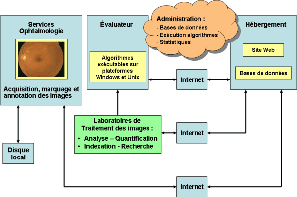 Architecture de Messidor